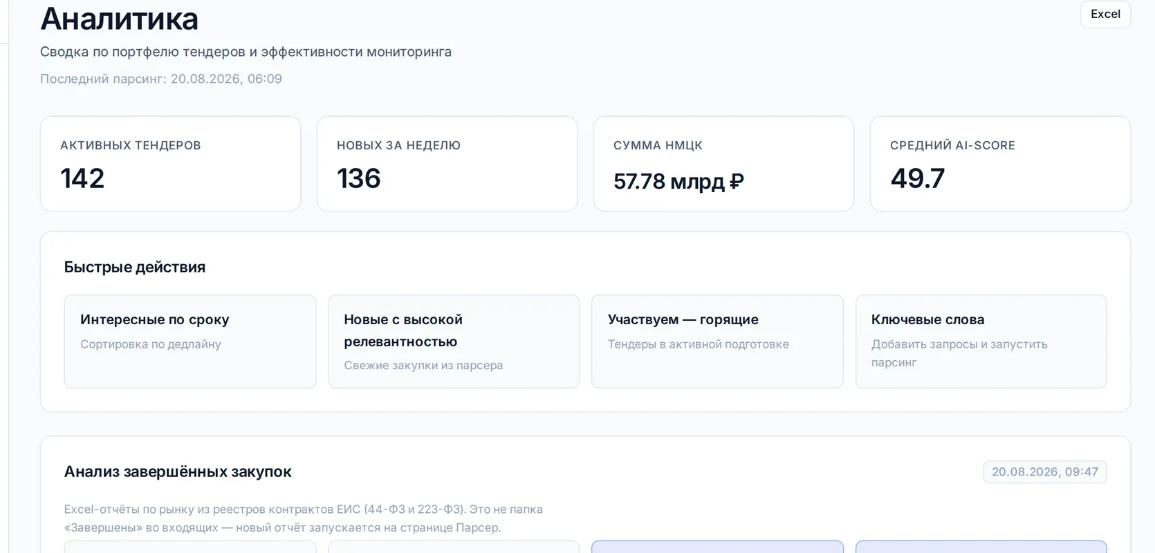KPI активного портфеля тендеров