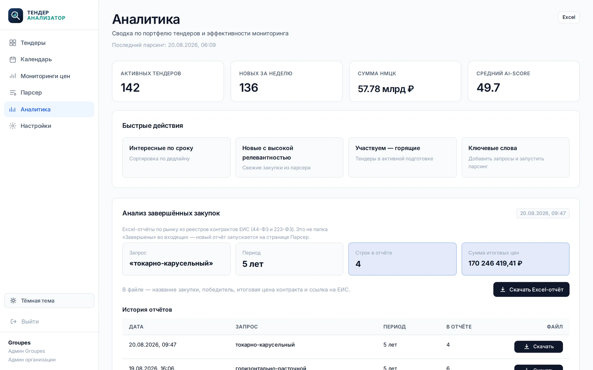 Аналитика активного портфеля тендеров: статусы, сумма и риски
